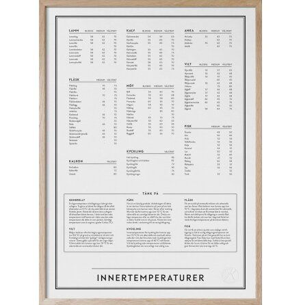 Poster - Innertemperaturer 50x70cm