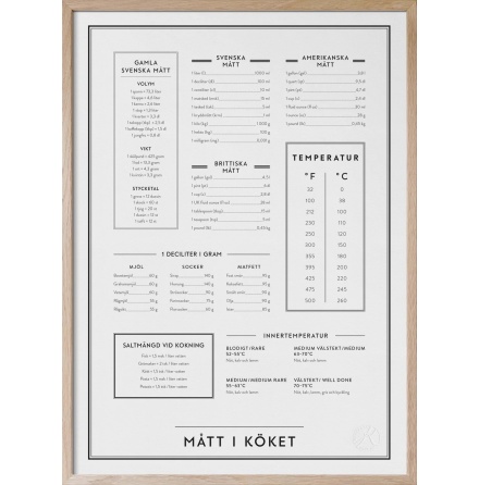 Poster - Mtt i kket