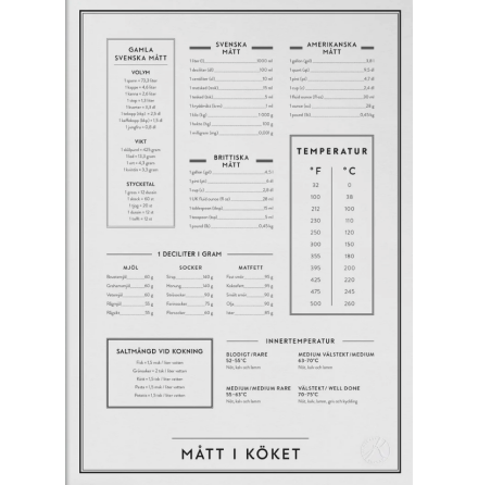 Poster - M�tt i k�ket